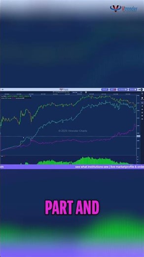 Trading Strategy: Spotting Market Swipes for Profit #shorts