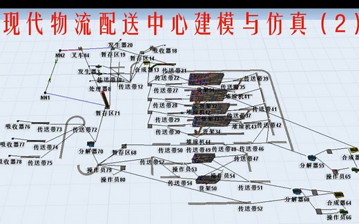 FlexSim之现代物流配送中心建模与仿真（2）