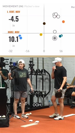 17K views · 124 reactions | "Oh, that's way better." 濫 Cole Sands swung by Tread HQ to check in on mocap and fine-tuned his devastating splitter/forkball in the process.  The pitch averaged 88.2 mph and yielded a .145 BAA during the 2025 MLB season.  | Tread Athletics | Facebook