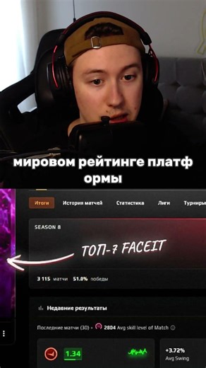 ТОП 7 МИРА на ФЕЙСИТЕ ЗАБАНИЛИ?! #faceit #фейсит #кс2