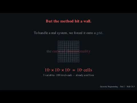 Hamilton Jacobi Bellman and Dynamic Programming