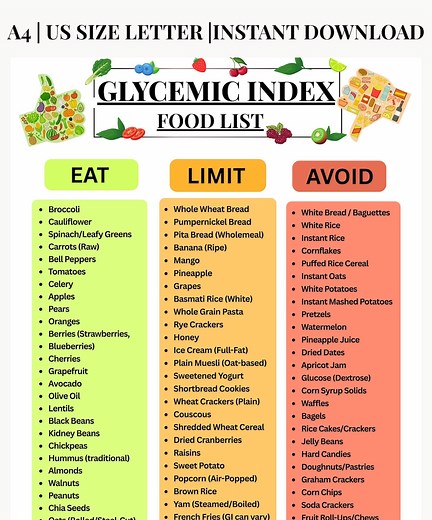 Glycemic Index Food Chart Printable, Low GI and High GI Foods for Diabetic Grocery Planning, Instant Download PDF - Etsy UK