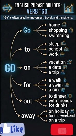 Build Better Sentences: How to use "GO" correctly ✅#PocketEnglish #DailyEnglish #EnglishTips