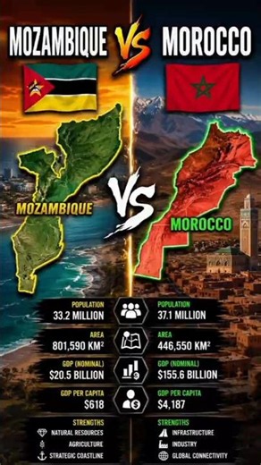 Mozambique vs Morocco 🇲🇿 🇲🇦 | Map Comparison | Area, Population & Geography Compared
