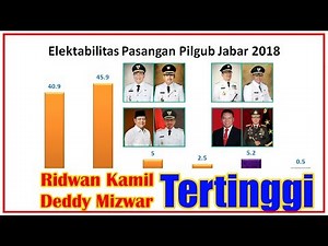 Survei Cyrus Network Pilgub Jabar 2018 Elektabilitas Ridwan Kamil Popularitas Deddy Mizwar Tinggi