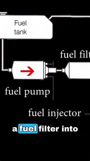 Fuel Injector Basics for High Performance Vehicles 🚗🔥