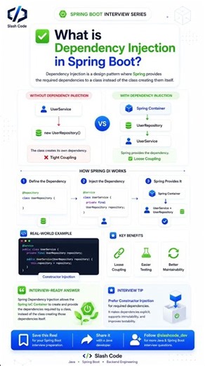 What is Dependency Injection in Spring Boot? | Spring Boot Interview Question 🚀