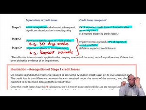 Impairment of financial assets - ACCA SBR | Free ACCA & CIMA online courses from OpenTuition