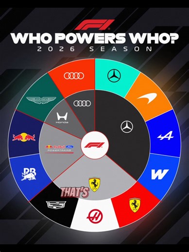 F1 2026 Bahrain Testing Round-Up