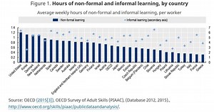 How XR training supplements traditional workforce training