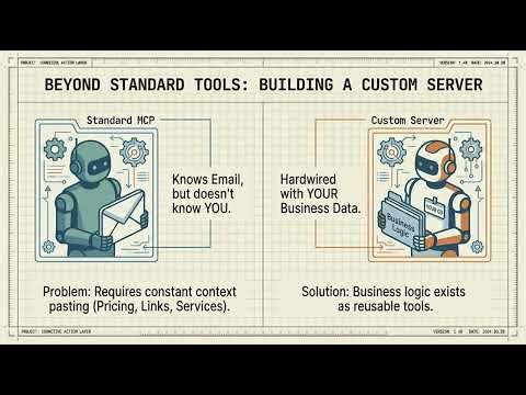 M04 - Email and Gmail MCP Automation