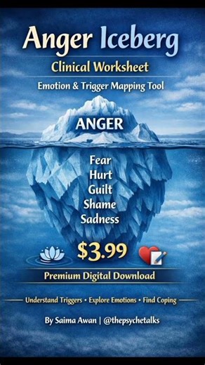 Anger Iceberg Explained | Clinical psychologist Tool by Saima Awan