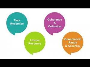 IELTS Writing Test (Task 2) Band 5