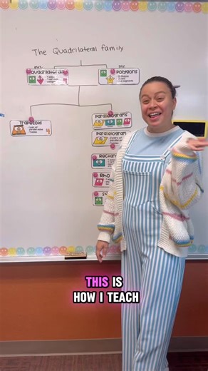 𝐕𝐞𝐥𝐜𝐤𝐢𝐬 | Elementary Math | This is how I teach my kiddos about Quadrilaterals. Want the posters? Comment “MATH” and I’ll send you the link 💕 | Instagram