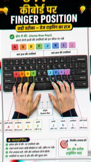 Keyboard Finger Position | Touch Typing Finger Placement | Learn Fast Typing in Hindi Computer Tips