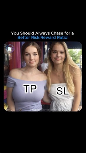 Trading Needs Proper Risk Reward