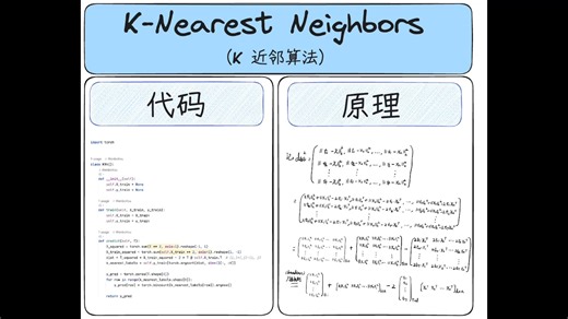 K近邻算法（KNN）原理与Pytorch代码实现