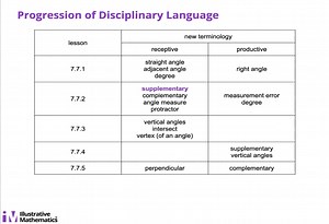 Grade 7 Unit 7 Math Story Video
