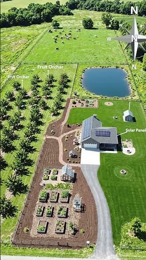 1 Acre Homestead Layout Map – Smart, Sustainable Design Plan for Beginners