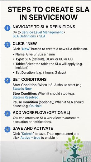 Steps to create SLA in ServiceNow