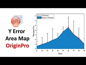 Y - Error Area Map | Origin Pro | Statistics Bio7 | Mohan Arthanari