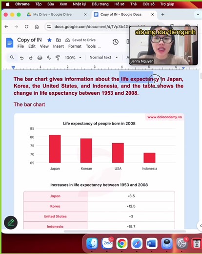 Life Expectancy Trends in Japan, Korea, the US, and Indonesia