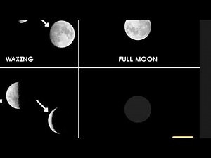 Knowledge 6 Lesson 5 (Grade 1): Astronomy - The Moon