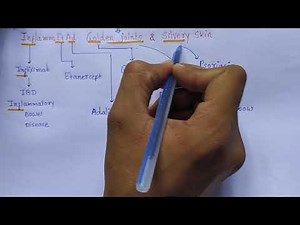 Mnemonic for TNF-alpha inhibitors
