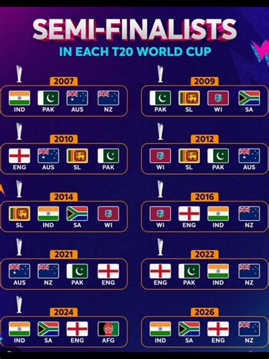 semi final team 🗣️🌍🧐