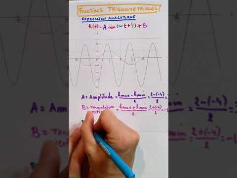 Fonction trigonométrique : expression analytique à partir d'un graphique