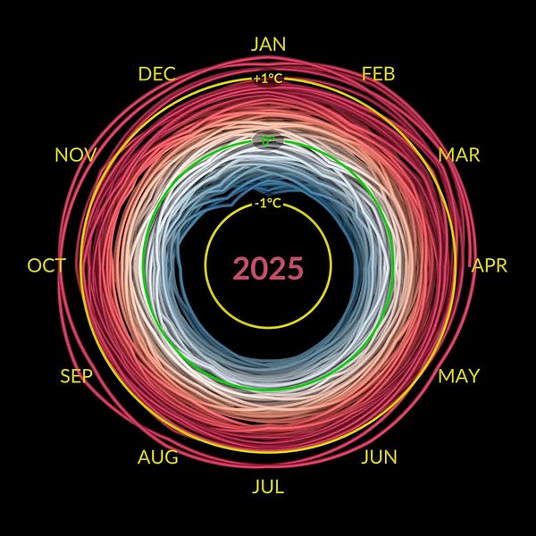 NASA Scientific Visualization Studio | NASA Climate Spiral 1880-Present