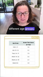New dataset drop 📊 - daily screen time by age group