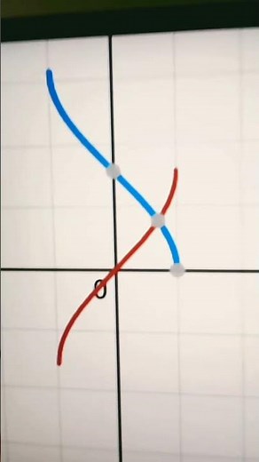 inverse trig functions graphed in desmos