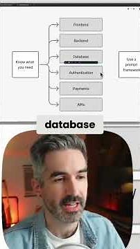 Learn these app fundamentals to build ANYTHING