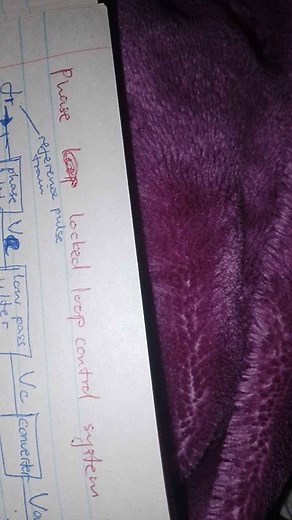 Draw and explain a phase-locked loop (PLL) control system block... | Filo