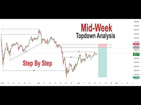 Top Down Analysis | Market Structure GOLD, EURUSD | GBPUSD | DXY | Step By Step Mid-week Update
