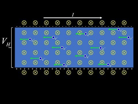 Derivation of Hall effect + how a hall probe works: using hall voltage to measure a magnetic field.