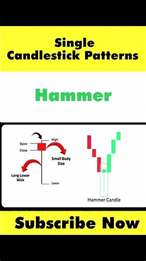 “Hammer Candlestick Patterns: Spot Market Reversals with Confidence”