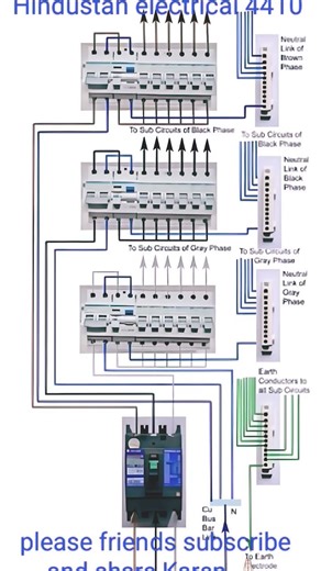 DISTRIBUTION DIAGRAM OF 3 PHASE ELECTRICAL PANEL WITH NEUTRAL SYSTEM AND GROUNDING#wiringdiagram#str