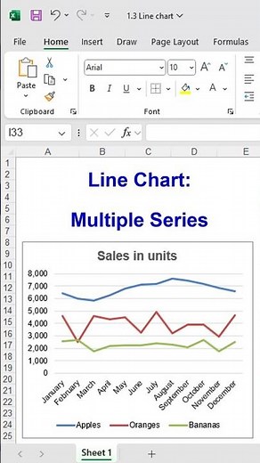 Excel Basics: Create a Line Chart and Add Month Labels