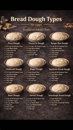 BREAD DOUGH TYPES (NO EGGS) 🥖✨ Kanika’s Cooking Class Save this post for 9 basic doughs you can use for pizza, buns, naan, focaccia, bagels and more. Comment “DOUGH” and I’ll share the full step-by-step method for the one you want. 1) PIZZA DOUGH (Basic) Ingredients: - 2¼ cups all-purpose flour - 1 cup warm water - 2 tbsp olive oil - 2 tsp instant yeast - 1 tsp sugar - 1 tsp salt 2) FOCACCIA DOUGH Ingredients: - 2½ cups all-purpose flour - 1 cup warm water - 3 tbsp olive oil - 2 tsp instant yea