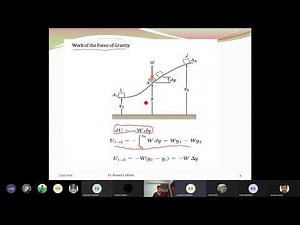 Kinetics Of particles | Applied Dynamics II | lec-3