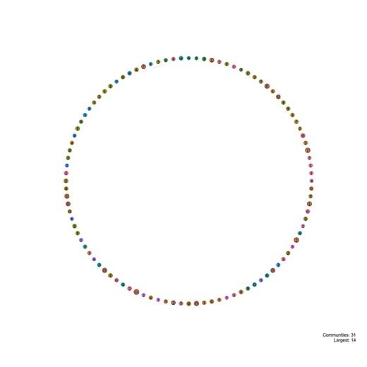 network_Simulation 1: Mostly complex agents