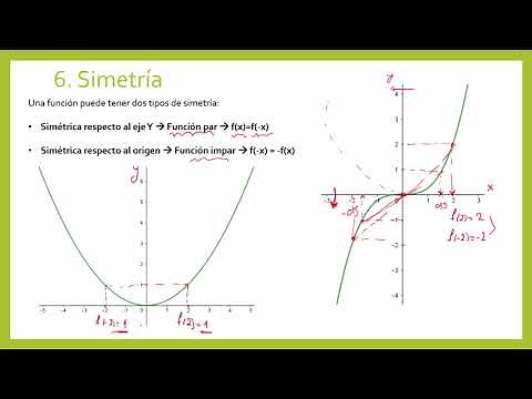 Tema 9.5 - Simetría y Periodicidad de Funciones - Mates 4º ESO