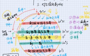 【小z的空间｜高中地理选修一 气压带与风带】一目了然！知识整理 讲解！边讲边写，理解得快的话可以直接看视频中的图截屏就好啦！！或者开倍速！请多指教哦！