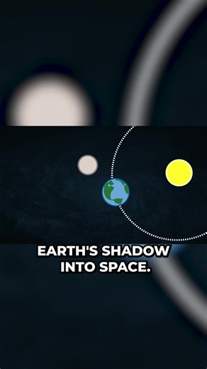 Why the Earth cannot be flat 🌎 | StarTalk