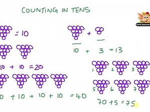 Maths Grade 2 - Chapter 4