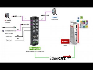 Beckhoff.Integrate with MURRElektronik's EtherCAT IOLINK Master