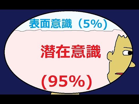 図解【潜在意識とは？】わかりやすく簡単に。潜在意識で人生が変わる仕組み