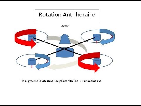 Principe de déplacements du drone
